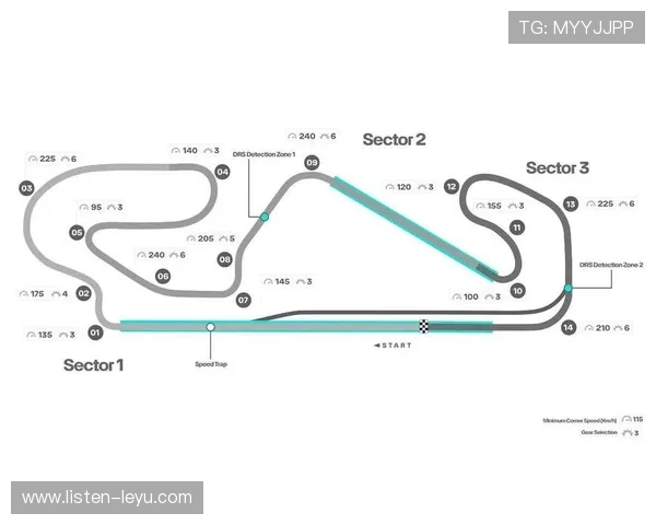 F1赛季最新动态：车队调整与赛道变化引发热议 赛事前景充满变数
