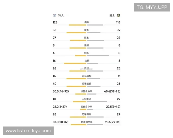 爵士最新比赛比分解析与球队表现全面点评